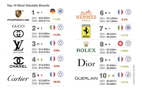 gucci stock price|top luxury brand stocks.